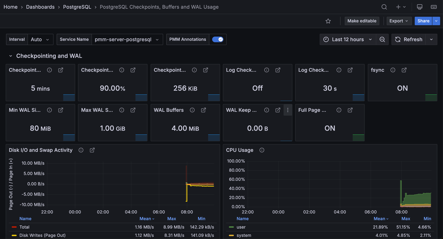 PMM PostgreSQL Checkpoint Buffers WAL