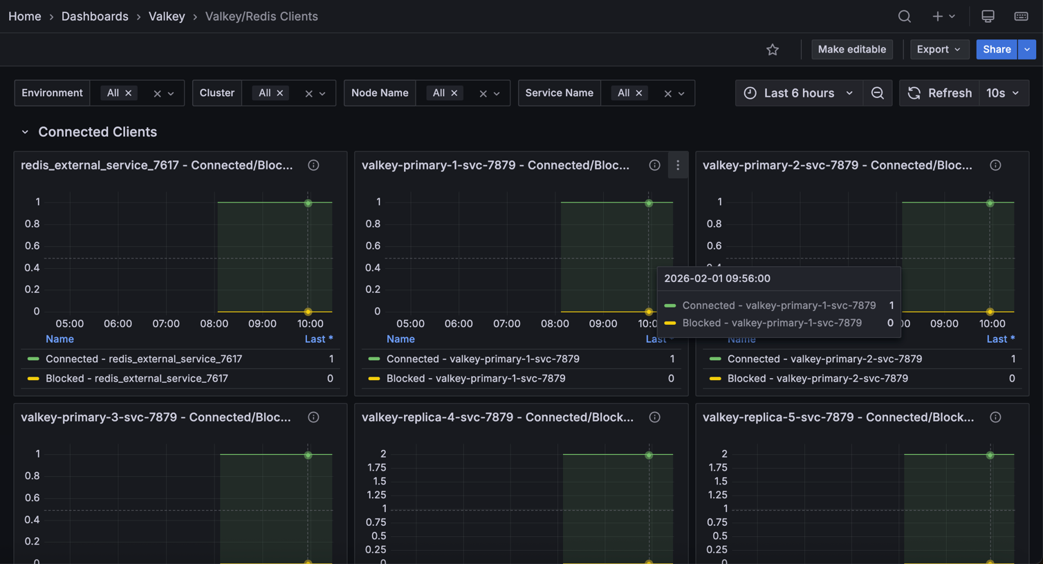 !Valkey Redis Clients